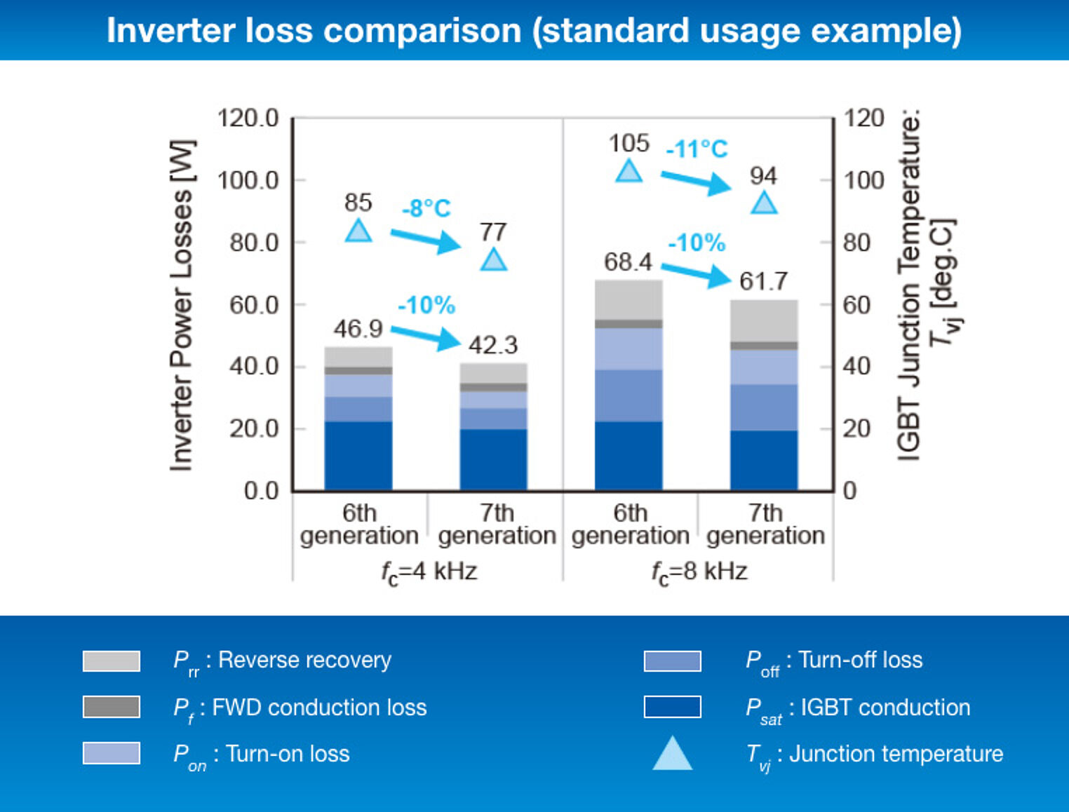 Power Semiconductors / IGBT Modules / Fuji Electric | Fujielectric Europe